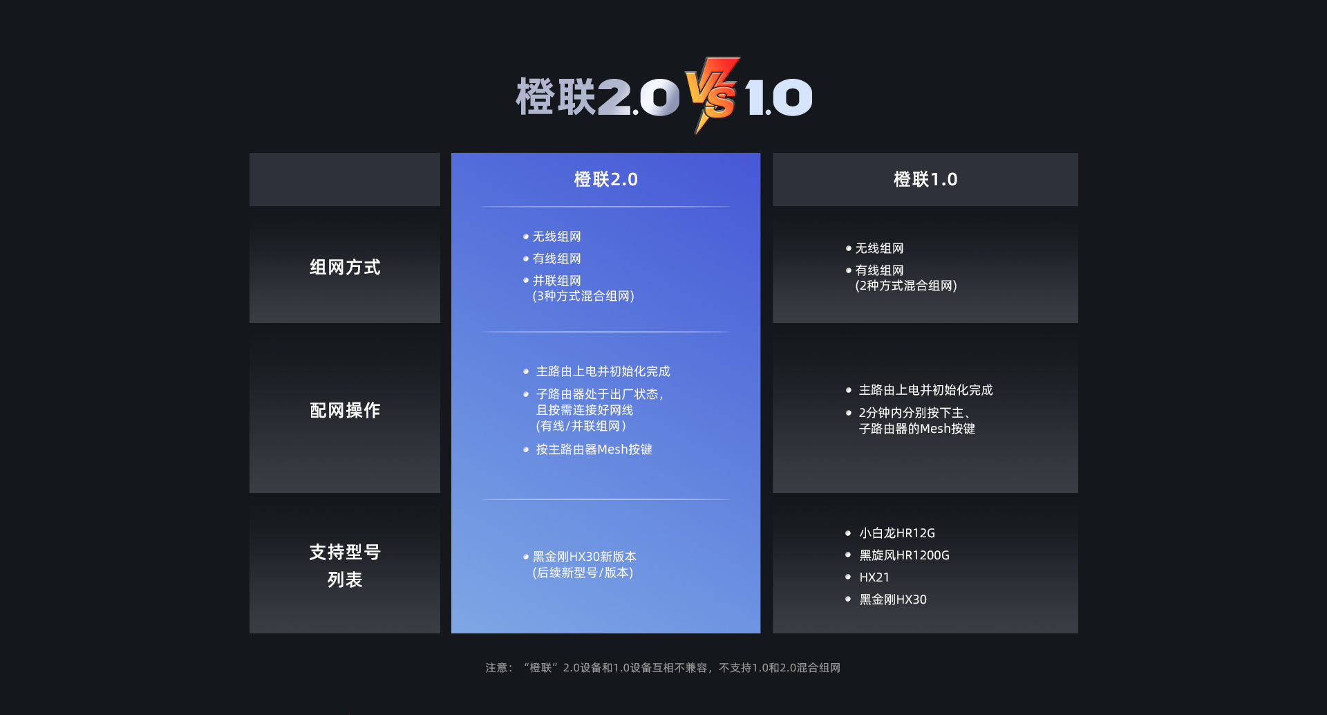 黑金刚HX30-A-5